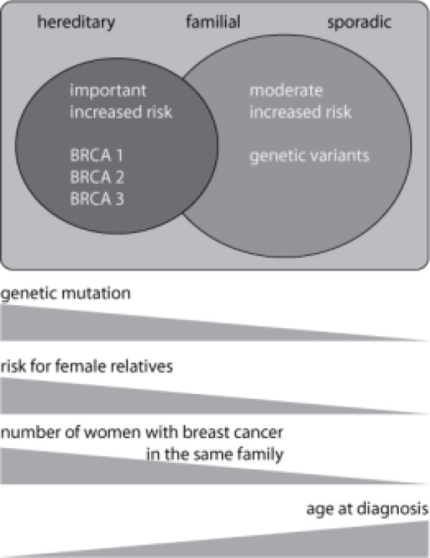 pa-sm-genetics
